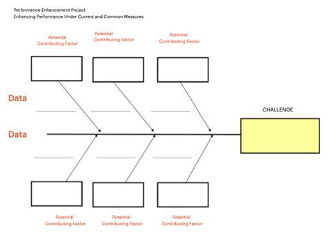 free editable fishbone diagram.
